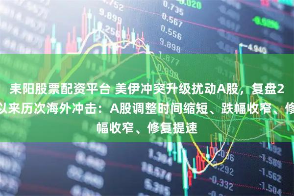 耒阳股票配资平台 美伊冲突升级扰动A股，复盘2018年以来历次海外冲击：A股调整时间缩短、跌幅收窄、修复提速